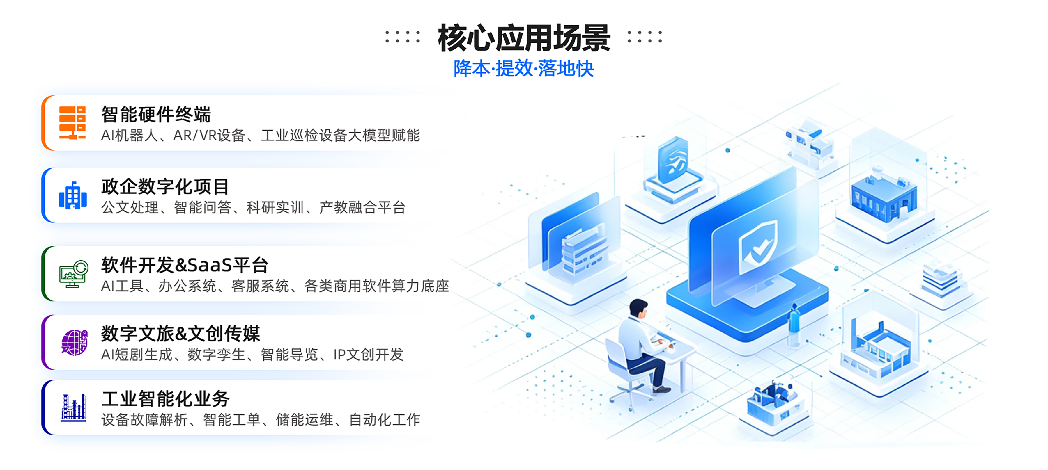 核心应用场景